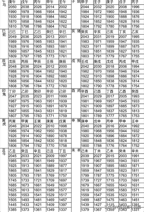 86歲生肖|十二生肖年份對照表，十二生肖屬相查詢，十二屬相與年份對照表…